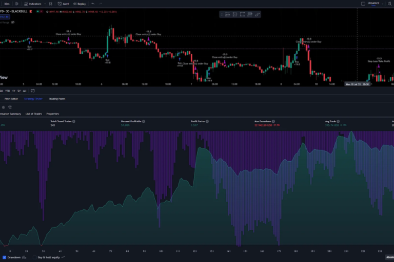 MT5 Trailing Max Drawdown